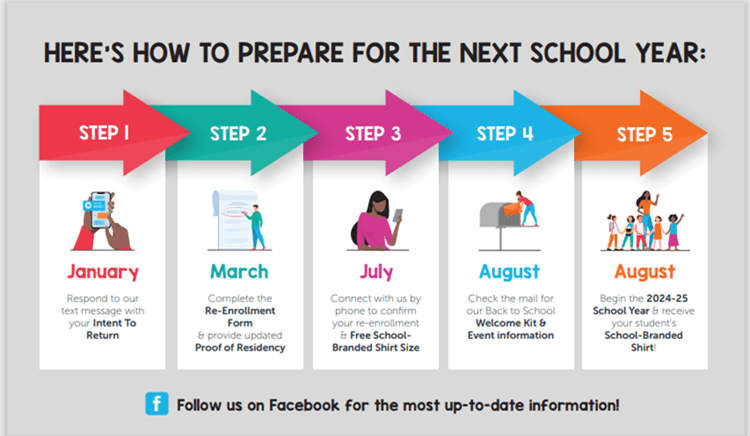 Infographic showing five steps for school year preparation.