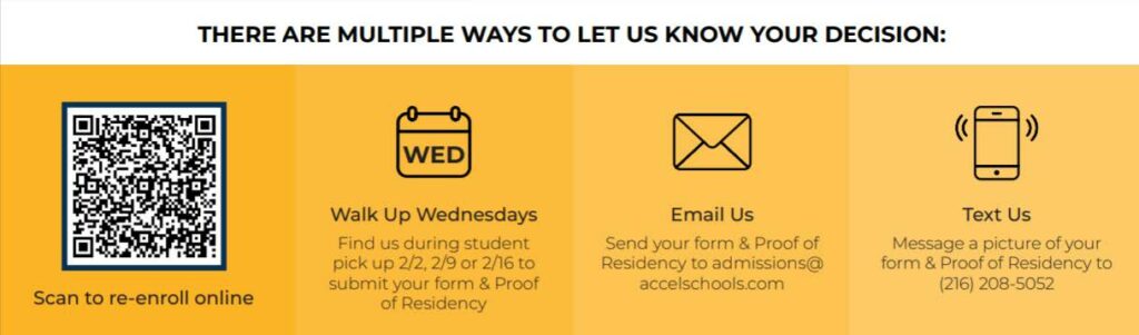 Flyer showing four ways to submit a decision: QR code, calendar, email, and phone icons.