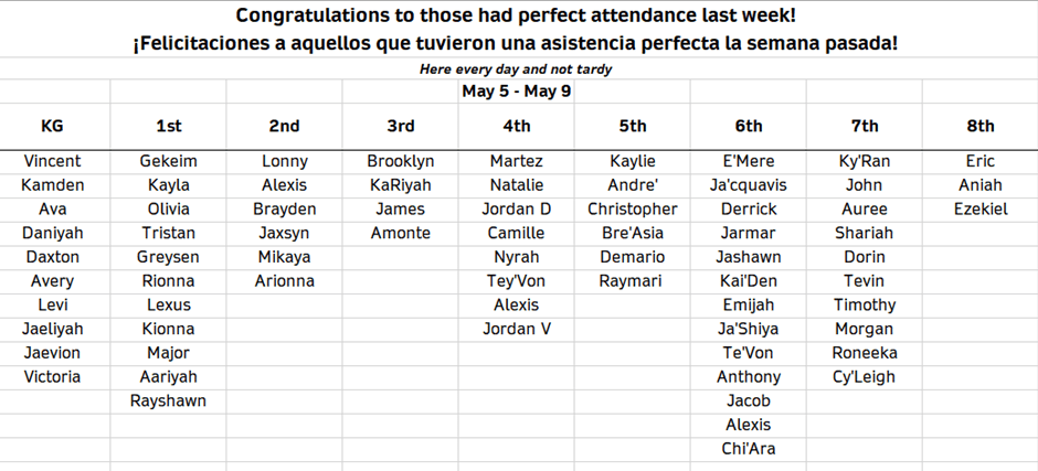 Spreadsheet listing names by grade for perfect attendance.