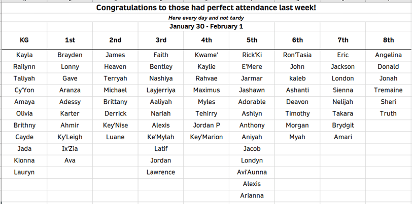 Spreadsheet listing names by grade for perfect attendance.