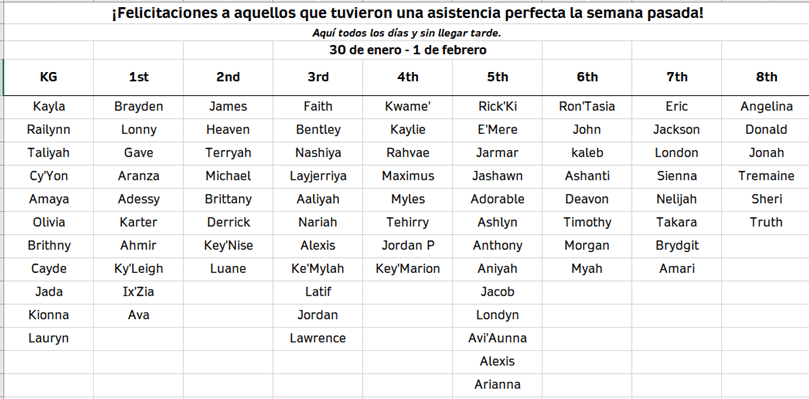 Spreadsheet listing names by grade for perfect attendance.