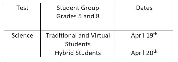 Table showing science test dates for student groups.