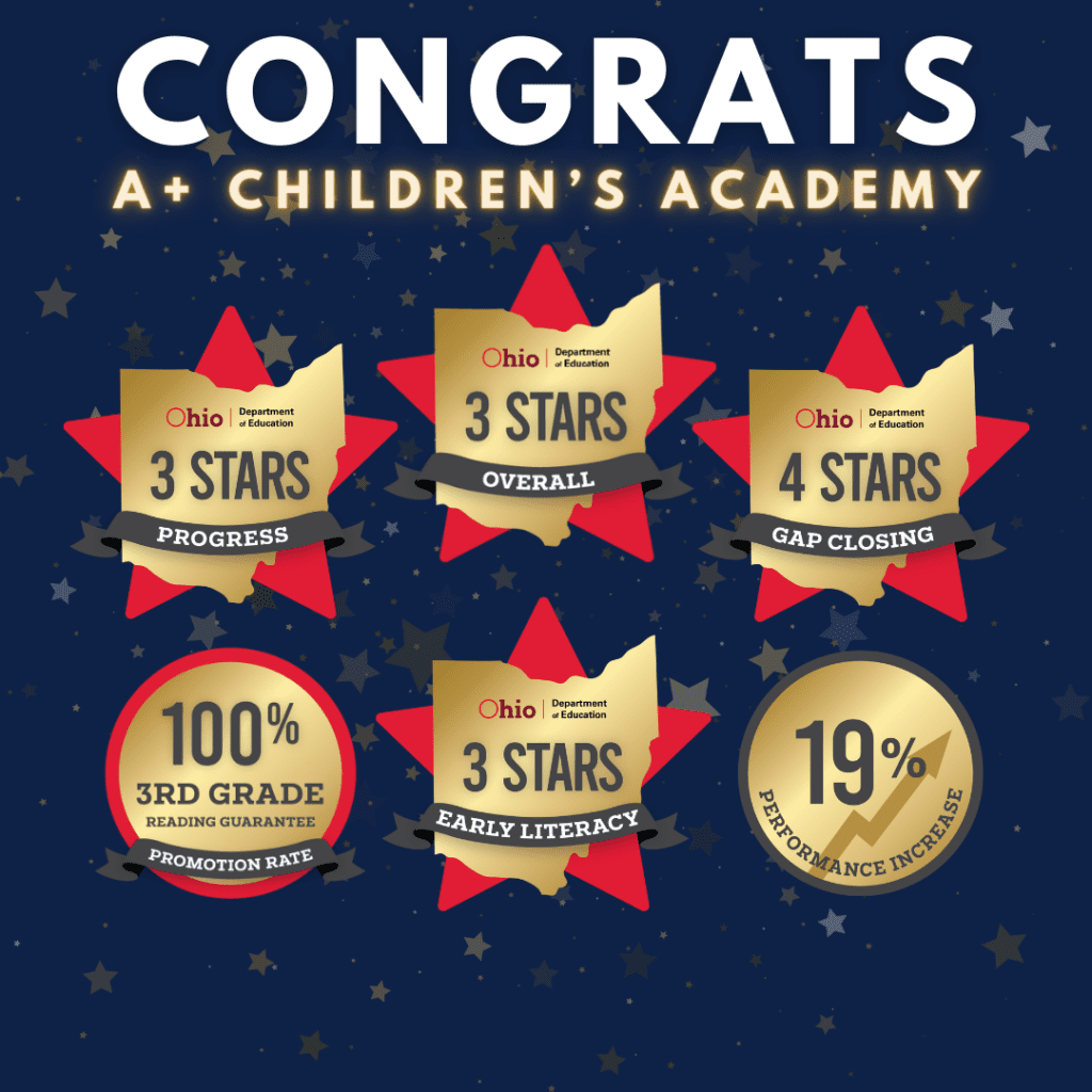 Illustration showing A+ Children's Academy achievements with star ratings and performance metrics.