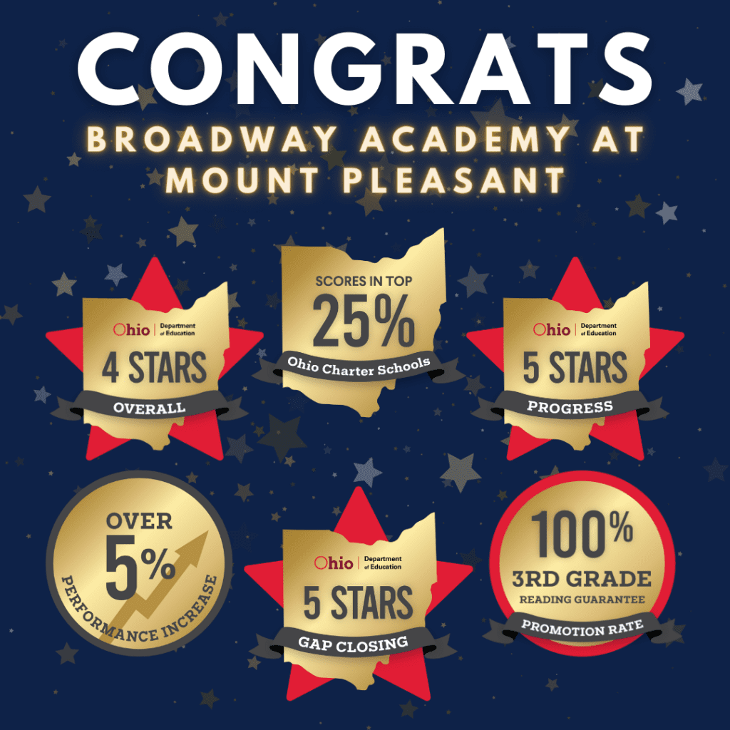 Infographic celebrating Broadway Academy at Mount Pleasant's achievements and star ratings.
