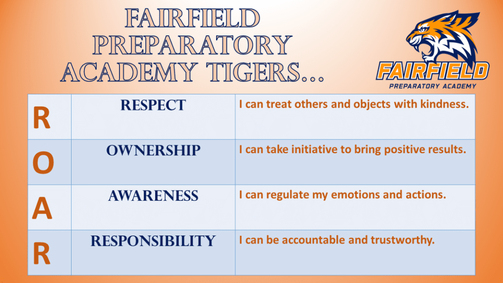 Infographic explaining the ROAR acronym: Respect, Ownership, Awareness, Responsibility.