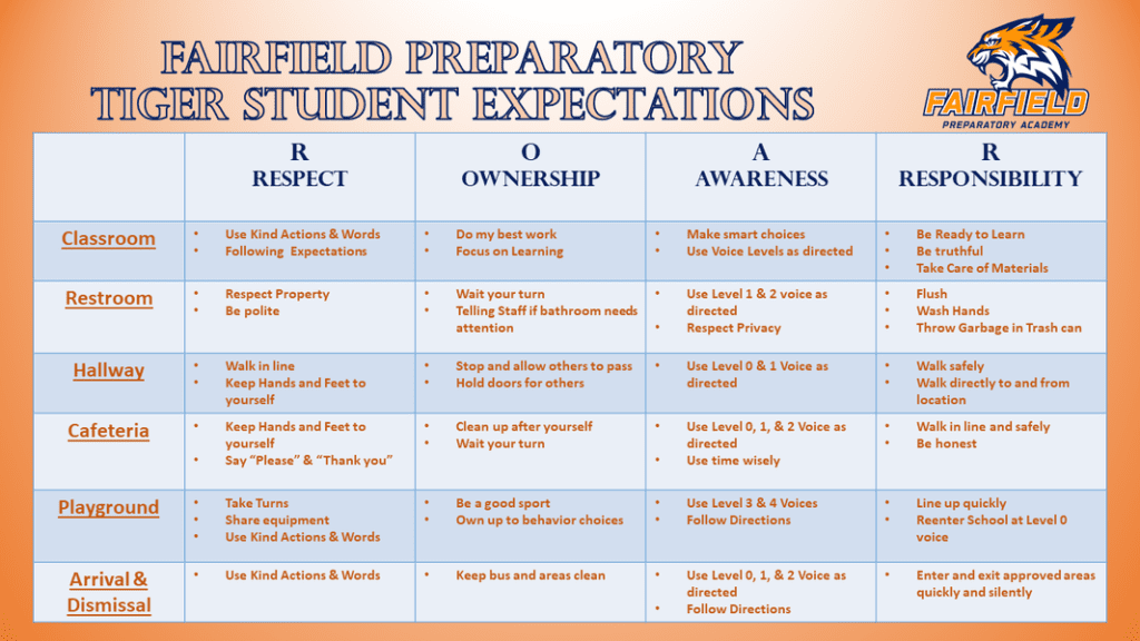 Chart detailing student expectations for behavior in various school settings.