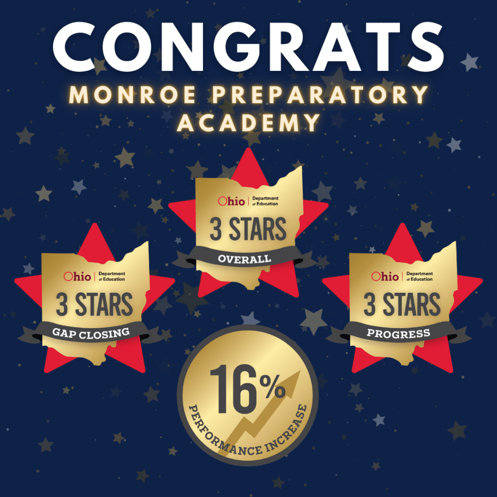 Graphic celebrating Monroe Preparatory Academy's 3-star ratings and 16% performance increase.