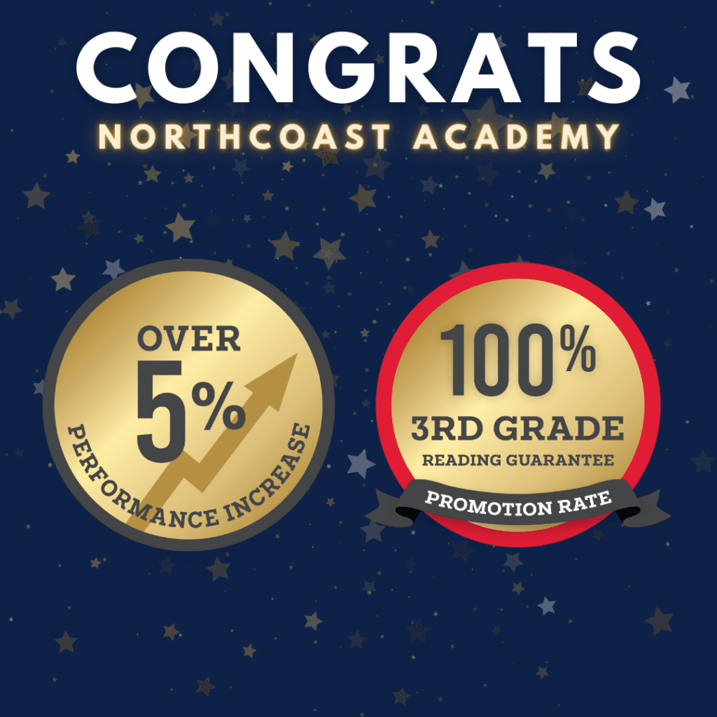 Graphic celebrating achievements with two badges: performance increase and 100% promotion rate.