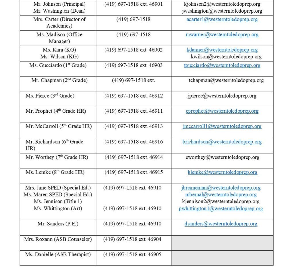 Table of staff names, roles, phone extensions, and email addresses.